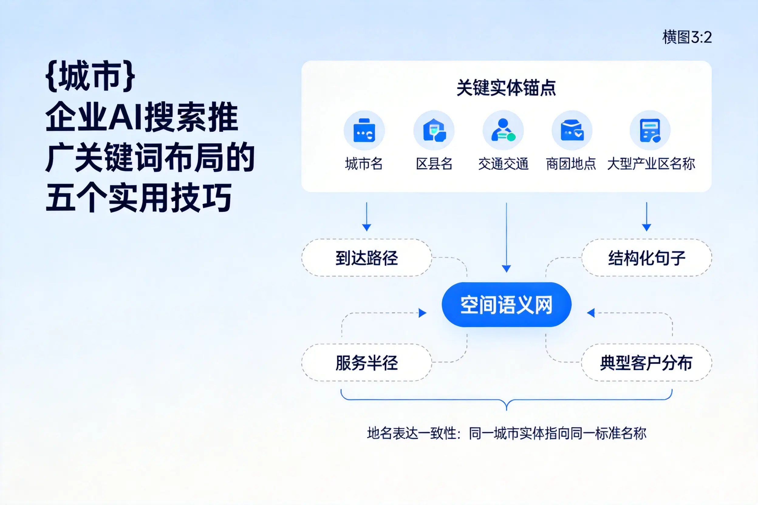 甘南企业AI搜索推广关键词布局的五个实用技巧