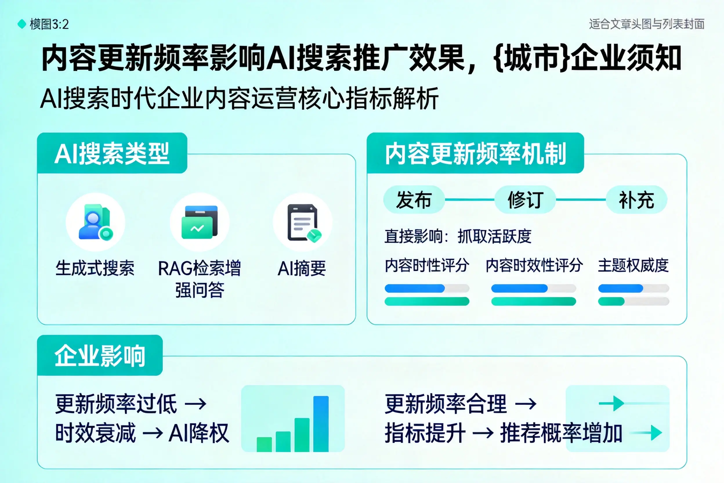 内容更新频率影响AI搜索推广效果,甘南企业须知
