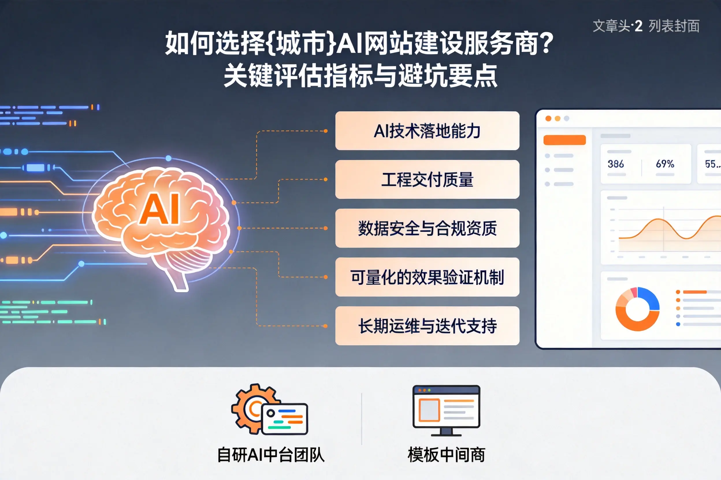 如何选择甘南AI网站建设服务商？关键评估指标与避坑要点