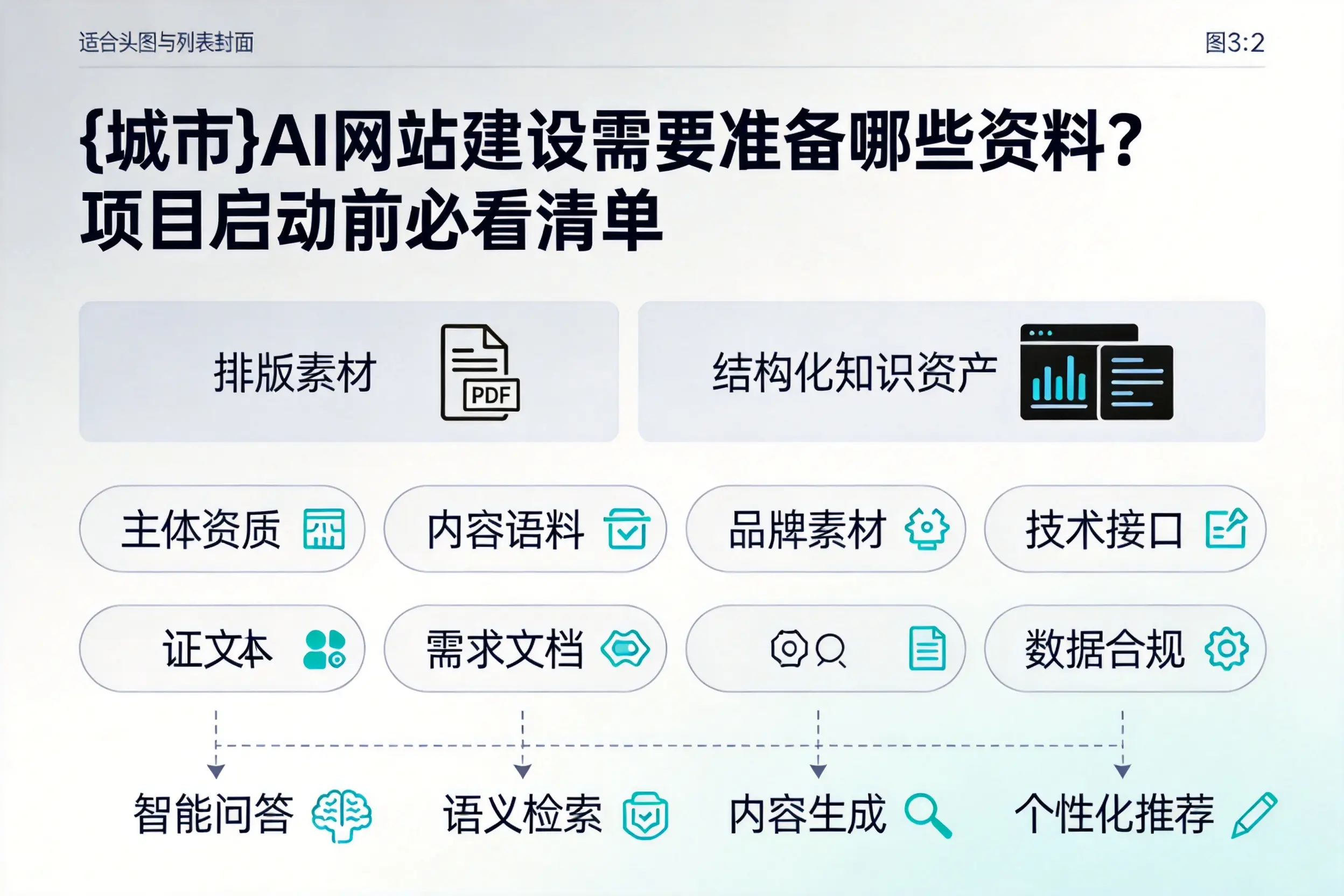 甘南AI网站建设需要准备哪些资料？项目启动前必看清单