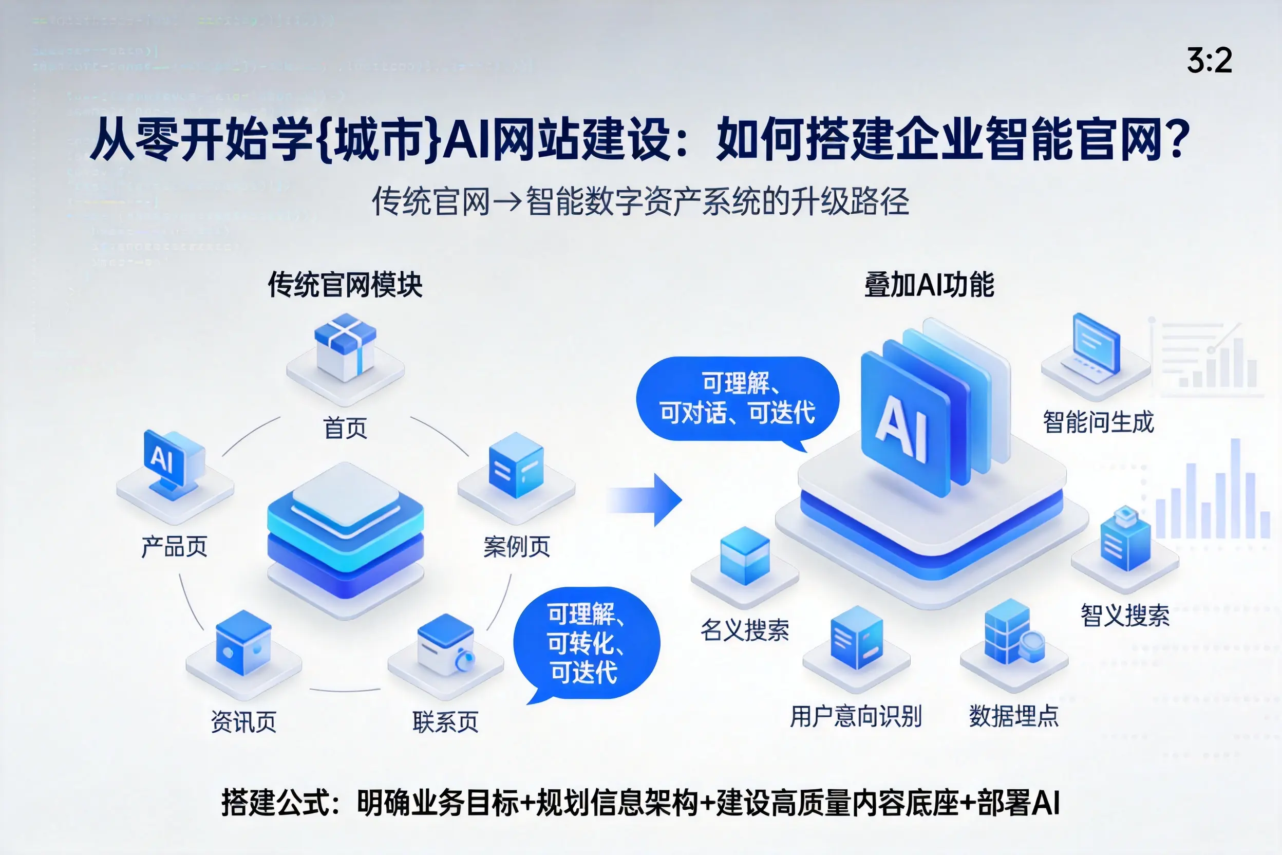 从零开始学甘南AI网站建设：如何搭建企业智能官网？
