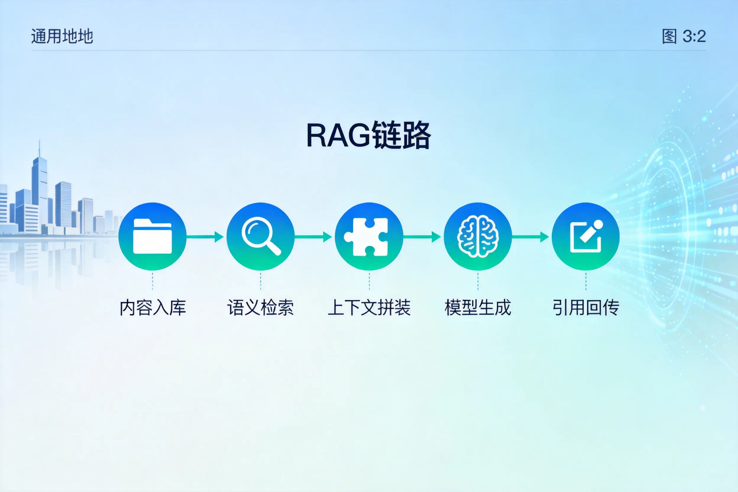 手把手教你甘南AI网站建设：搭建智能官网的完整教程