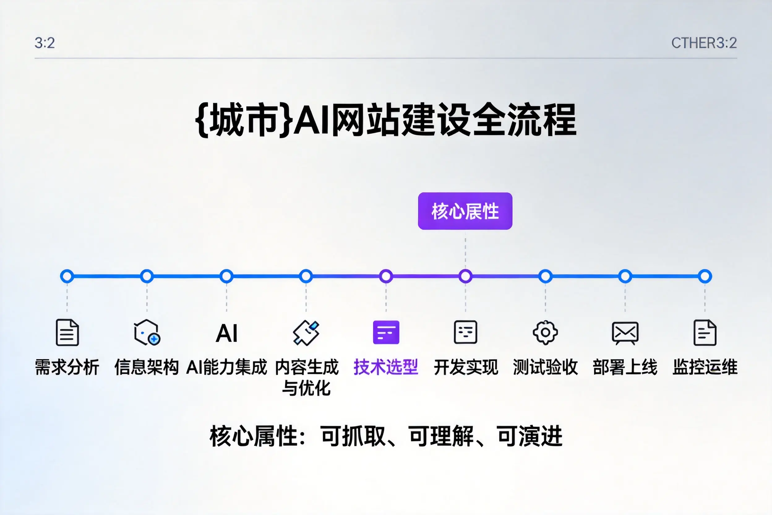 甘南AI网站建设全流程拆解：从方案设计到部署上线教程