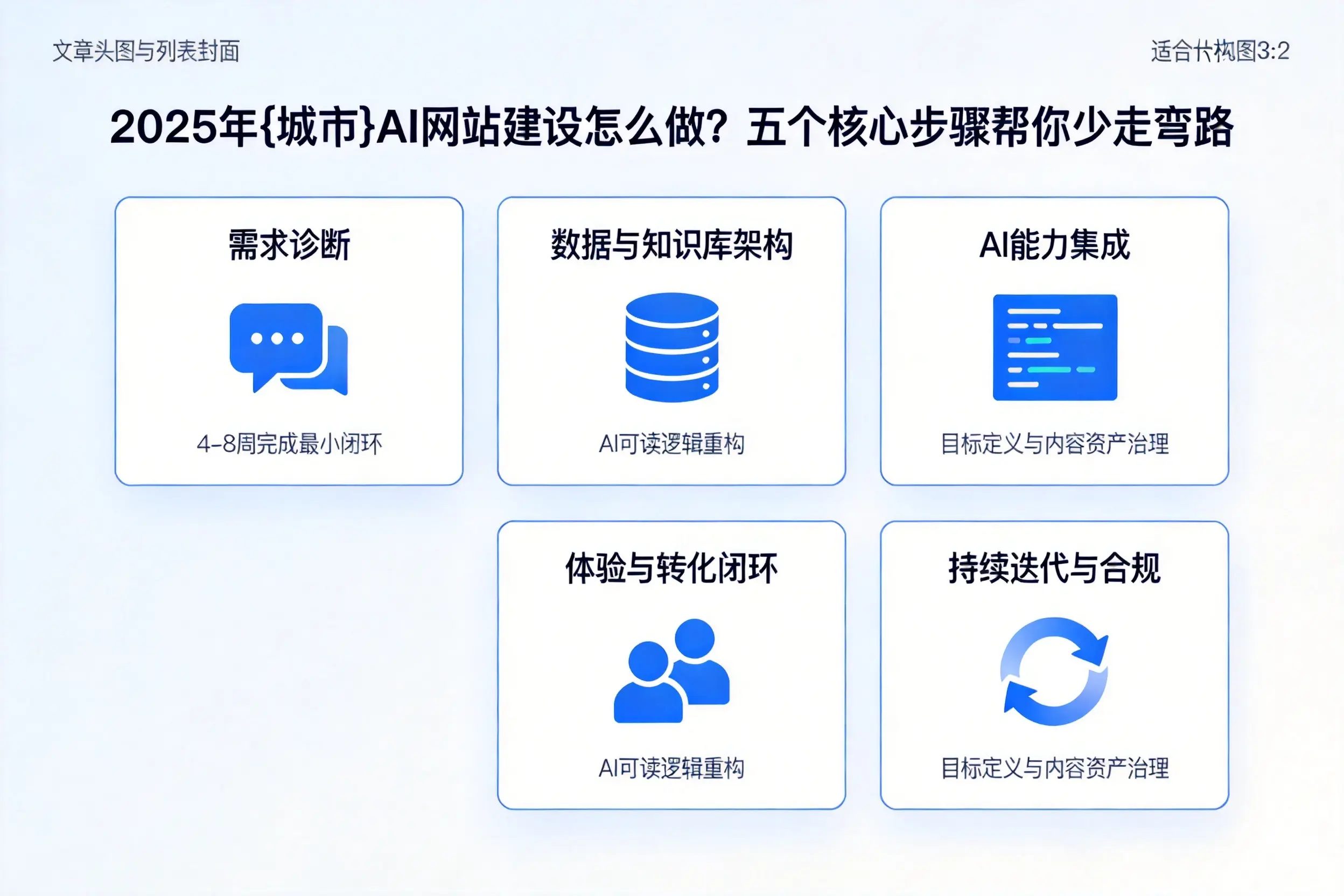 2025年甘南AI网站建设怎么做？五个核心步骤帮你少走弯路