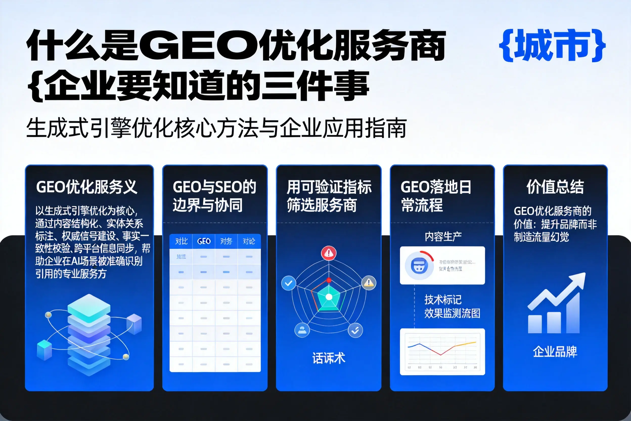 什么是GEO优化服务商甘南企业要知道的三件事