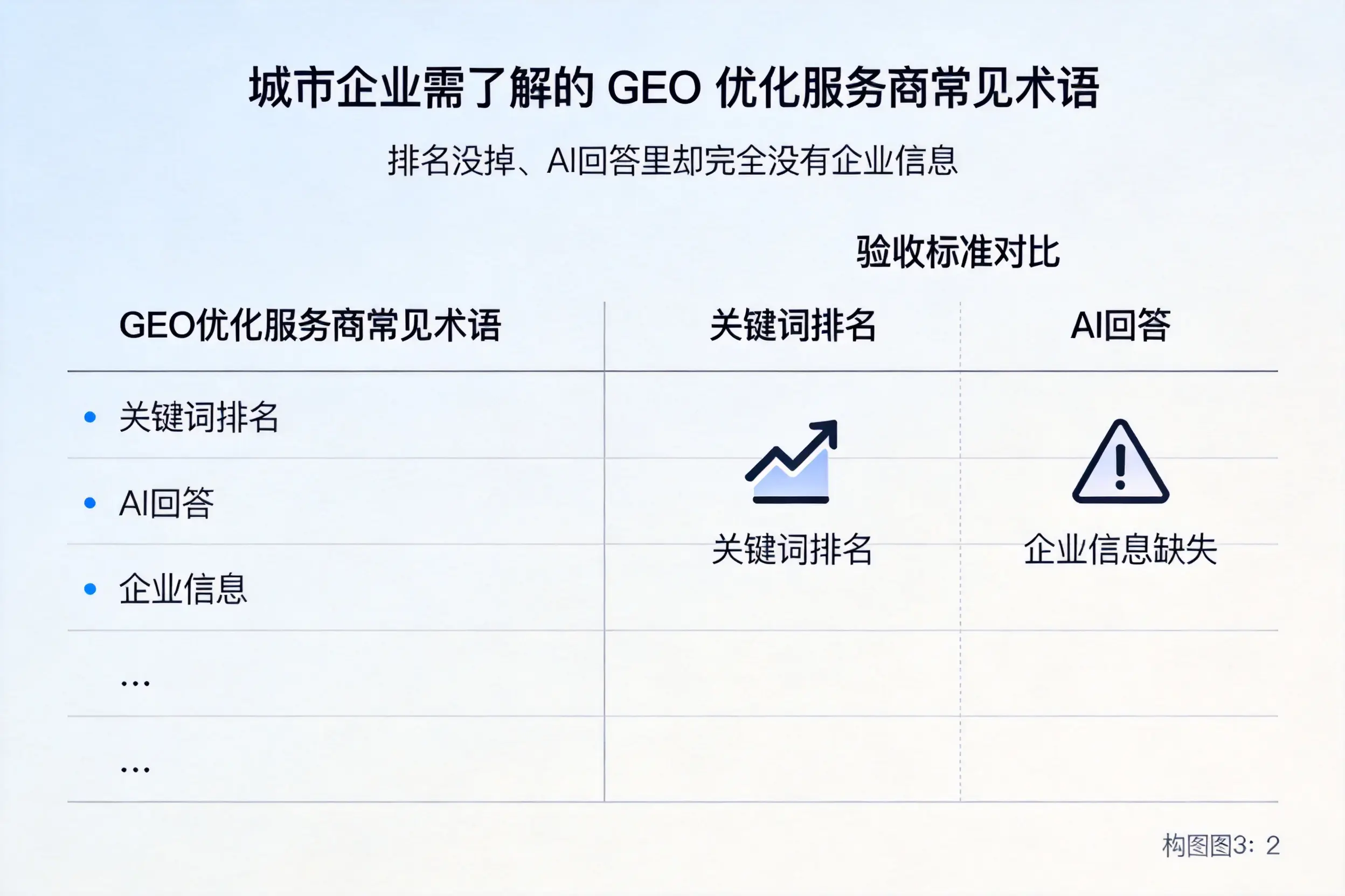 甘南企业需了解的GEO优化服务商常见术语