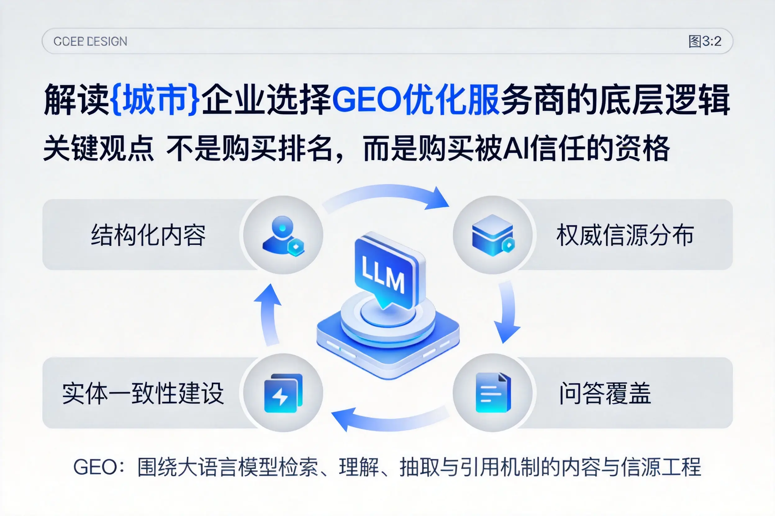 解读甘南企业选择GEO优化服务商的底层逻辑