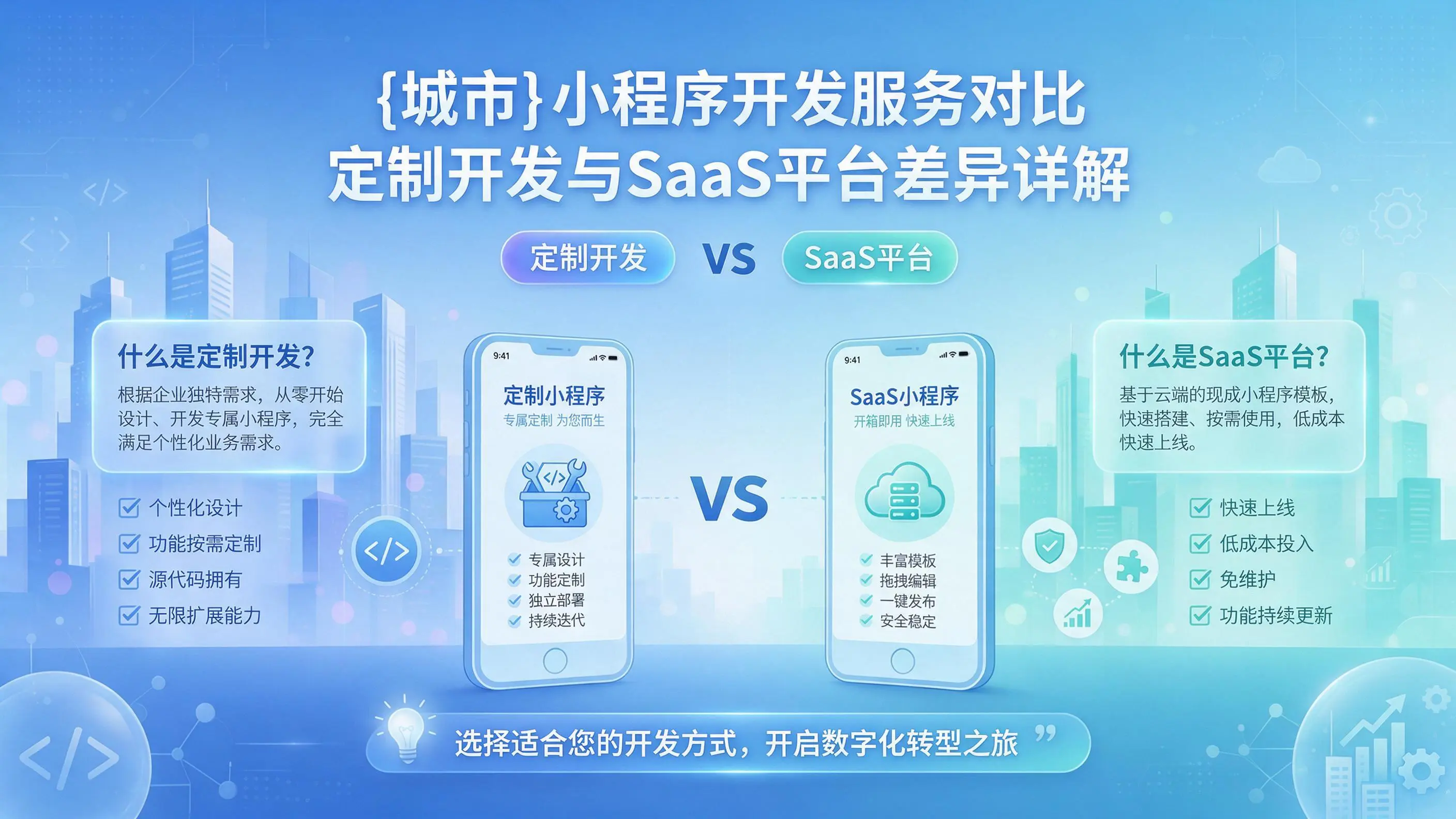 甘南小程序开发服务对比：定制开发与SaaS平台差异详解