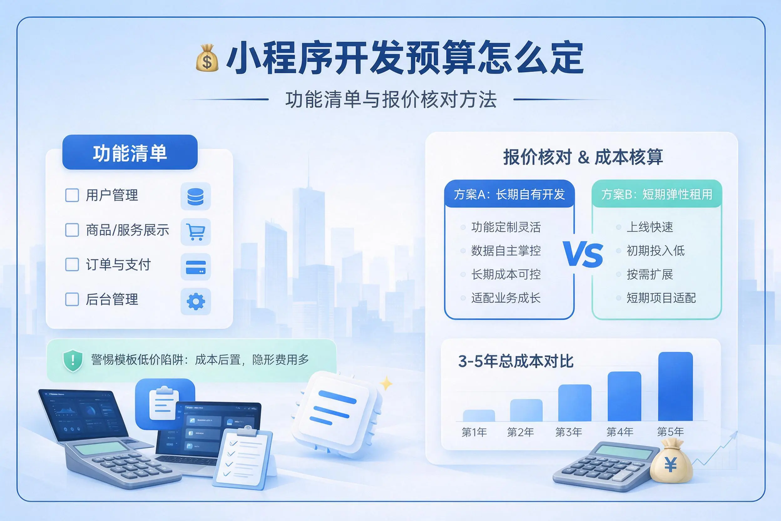 甘南小程序开发预算怎么定：功能清单与报价核对方法
