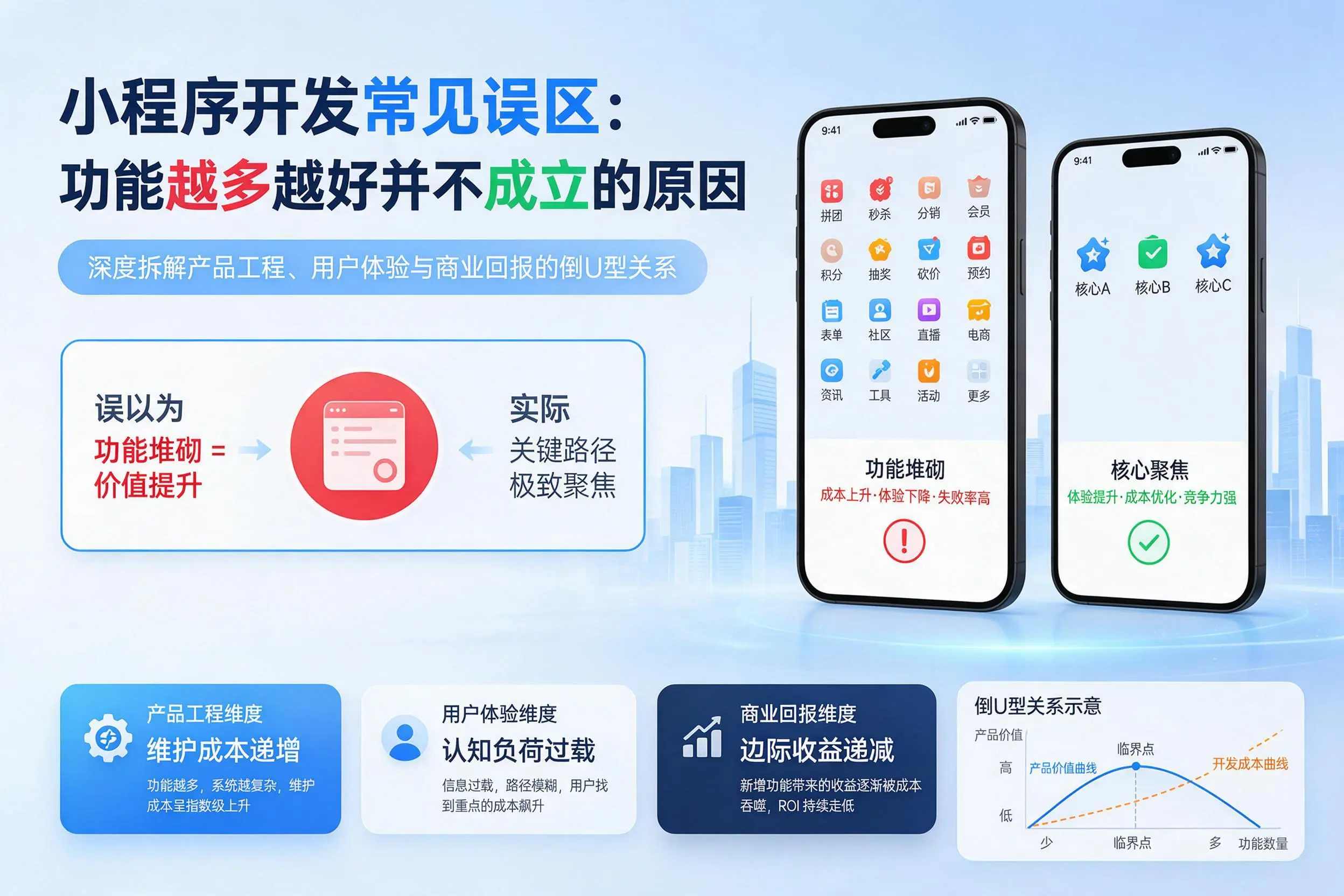 甘南小程序开发常见误区：功能越多越好并不成立的原因