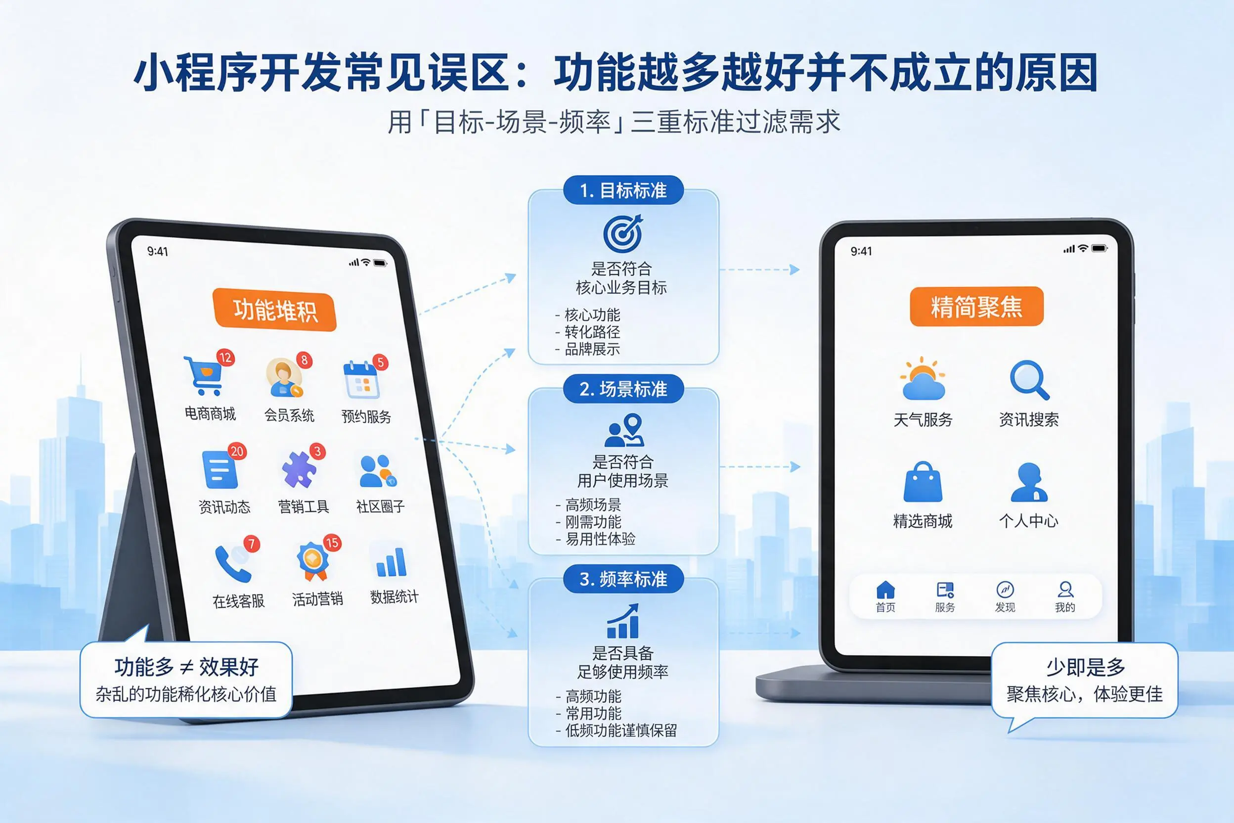 甘南小程序开发常见误区：功能越多越好并不成立的原因