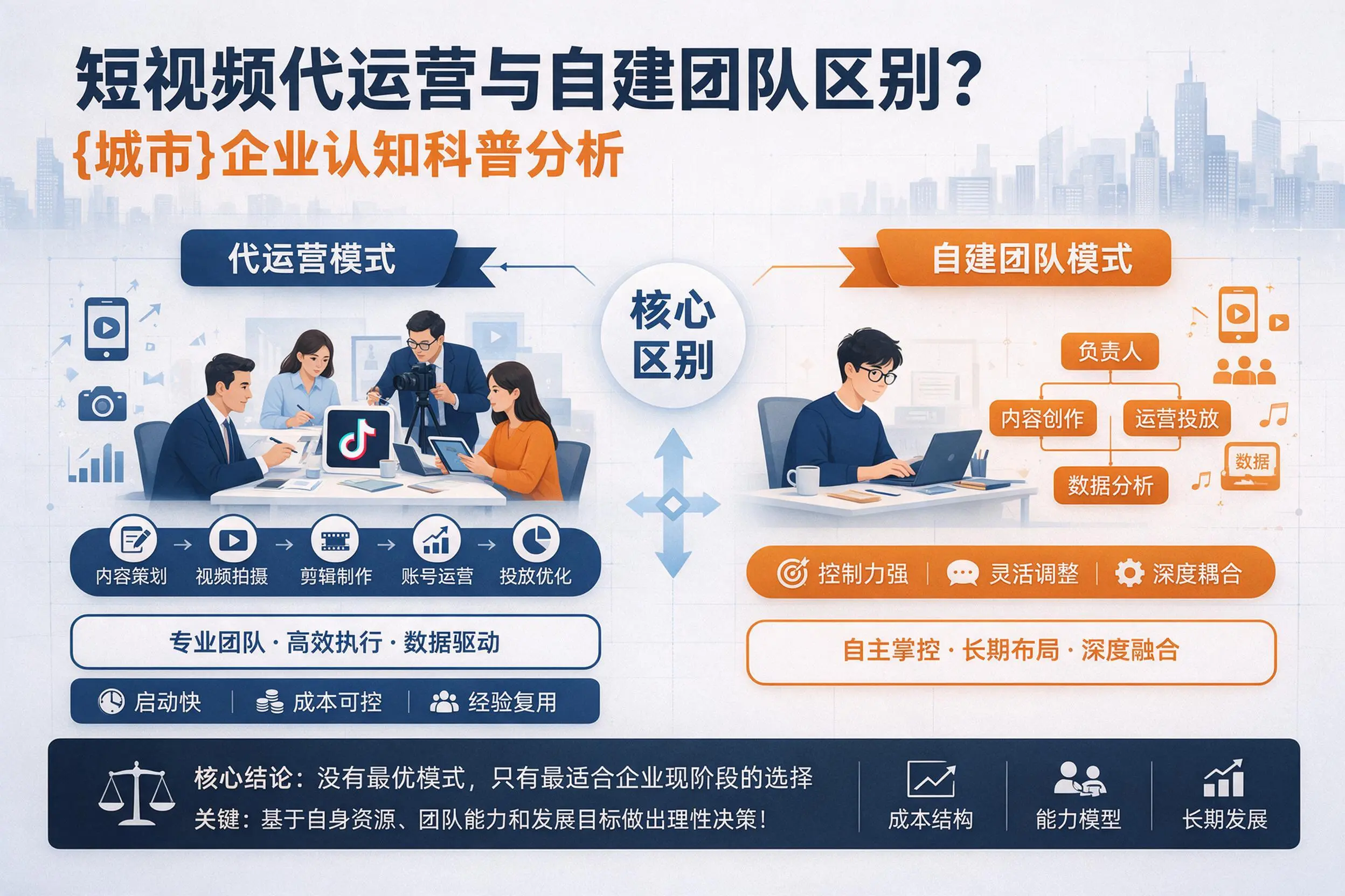 短视频代运营与自建团队区别？甘南企业认知科普分析