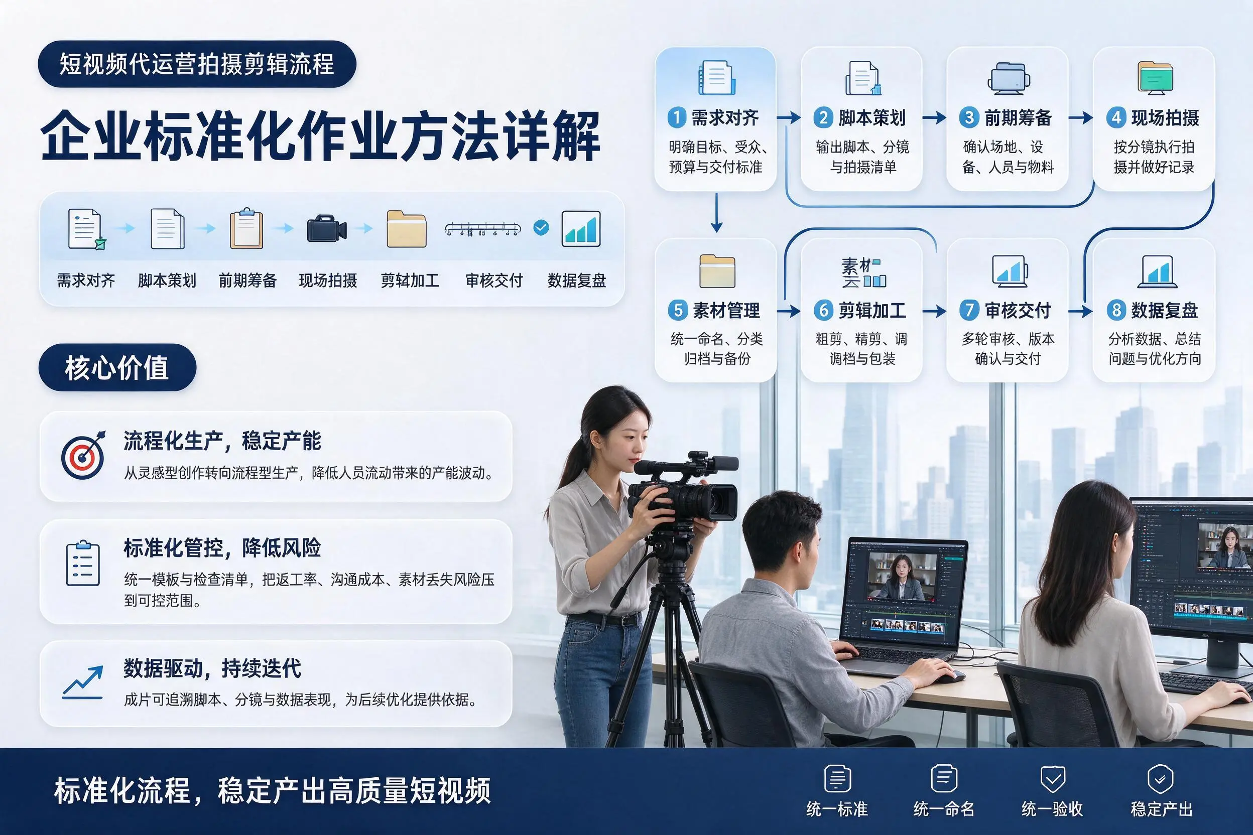 短视频代运营拍摄剪辑流程：甘南企业标准化作业方法详解
