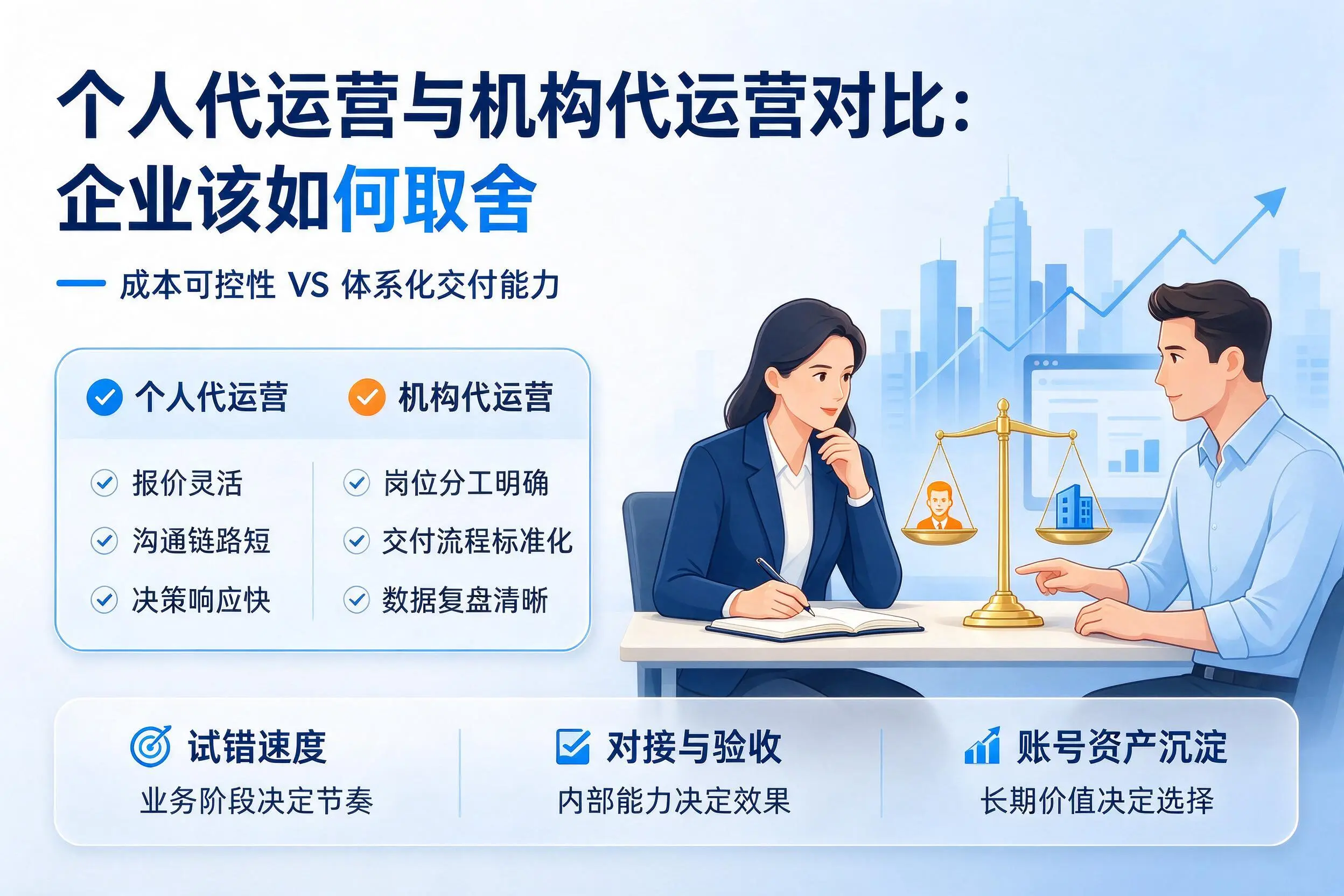 个人代运营与机构代运营对比：甘南企业该如何取舍
