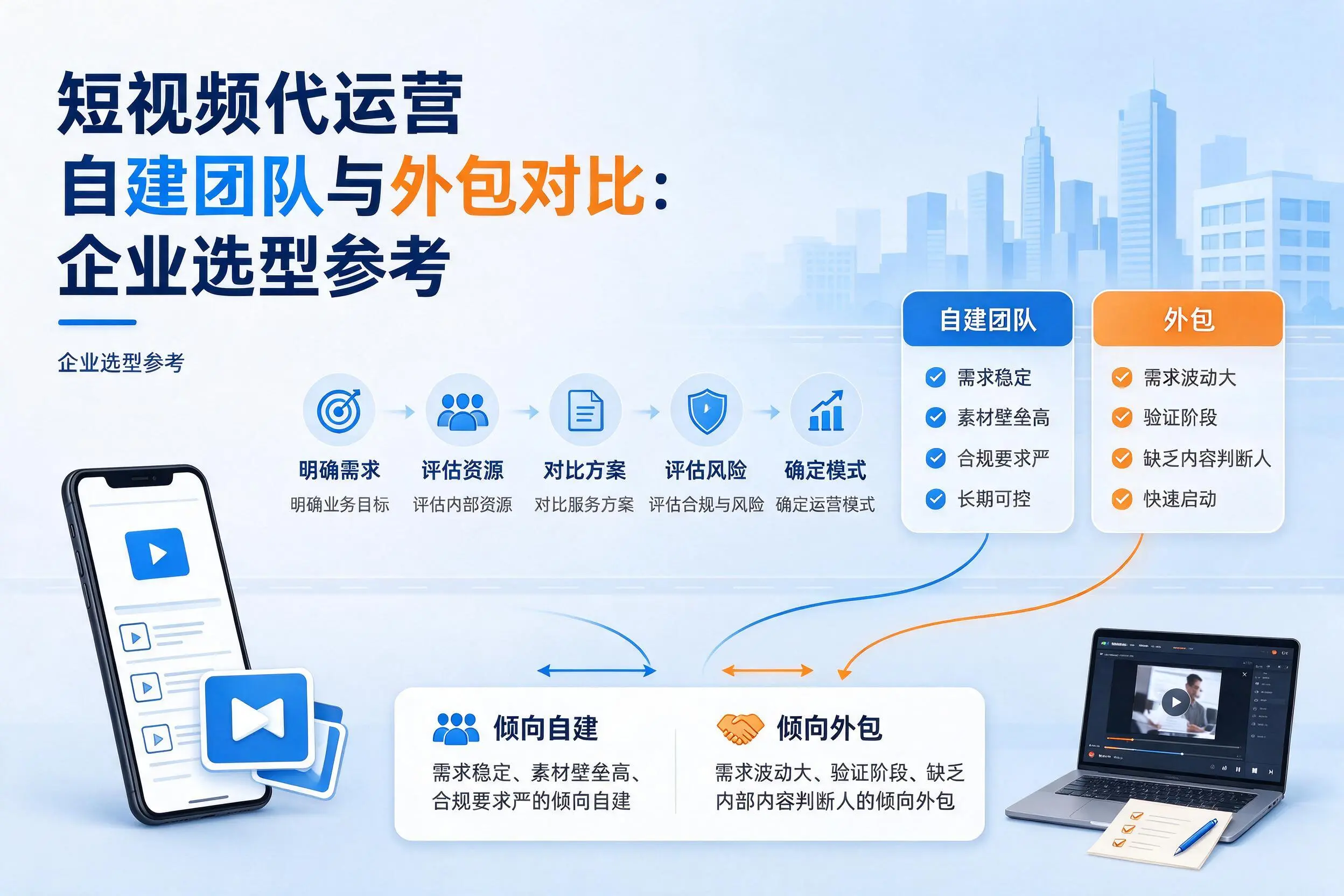 短视频代运营自建团队与外包对比：甘南企业选型参考