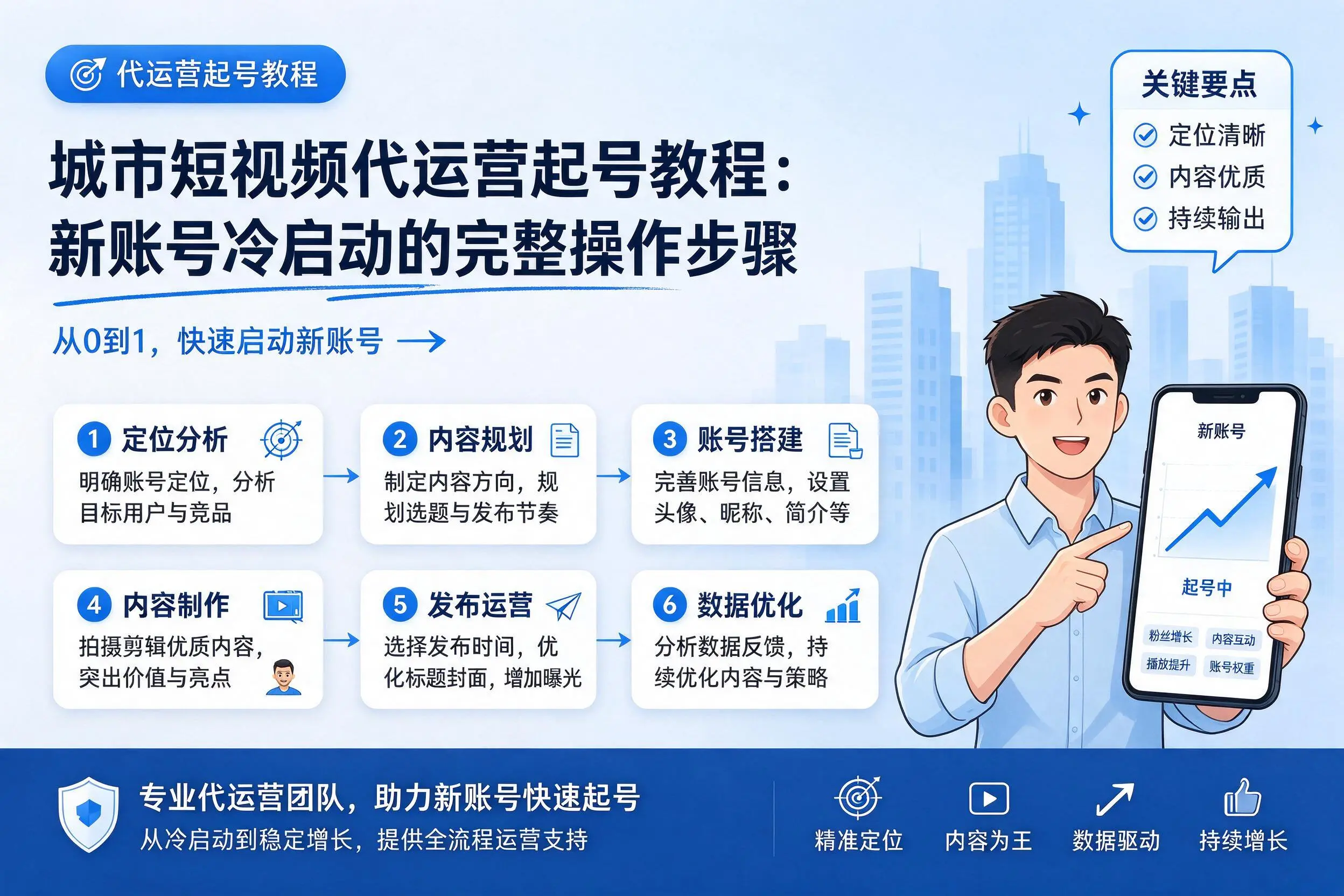 甘南短视频代运营起号教程：新账号冷启动的完整操作步骤