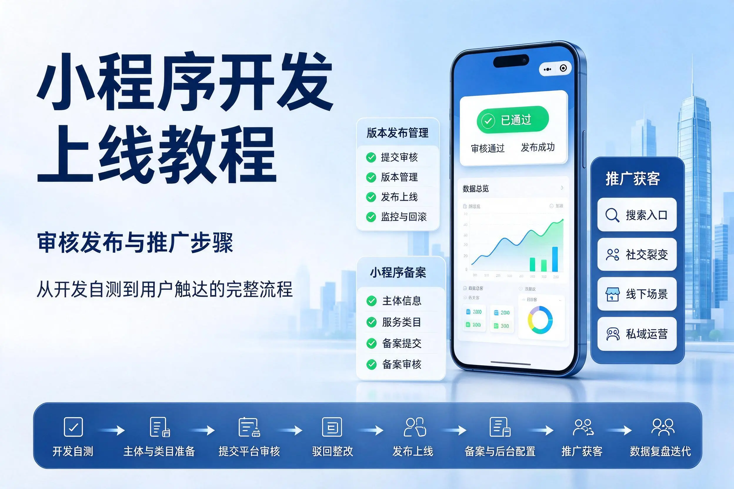 甘南小程序开发上线教程：审核发布与推广步骤