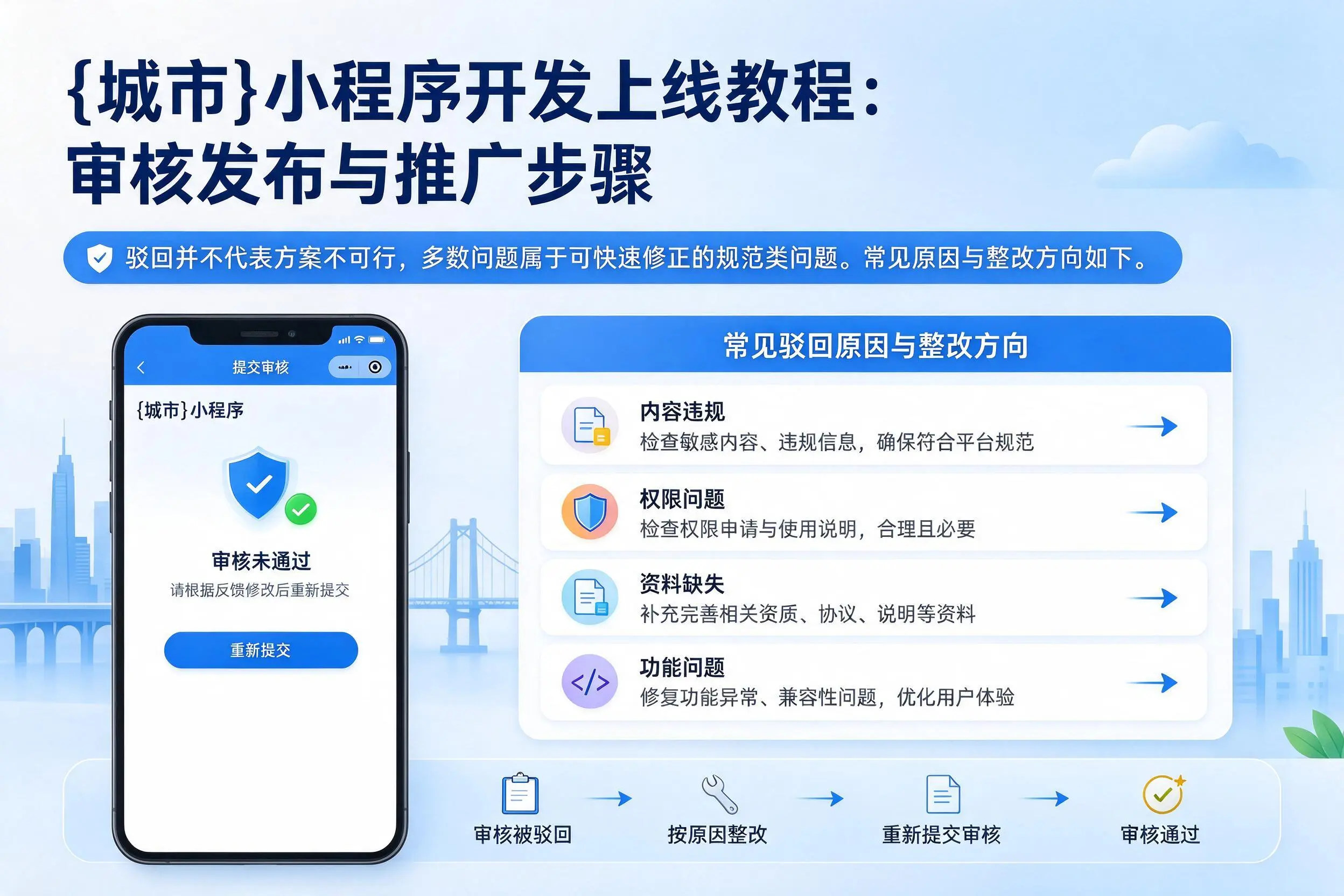 甘南小程序开发上线教程：审核发布与推广步骤