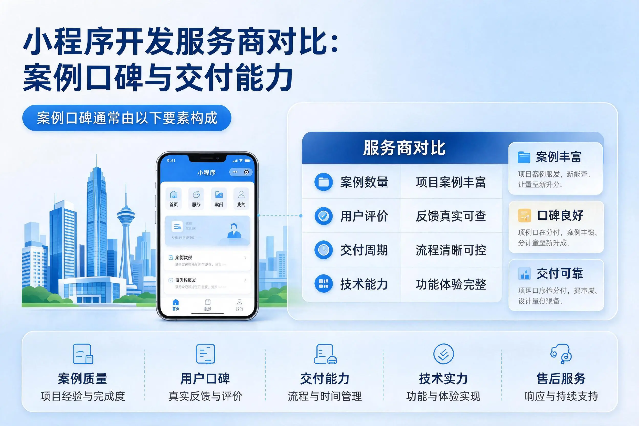甘南小程序开发服务商对比：案例口碑与交付能力