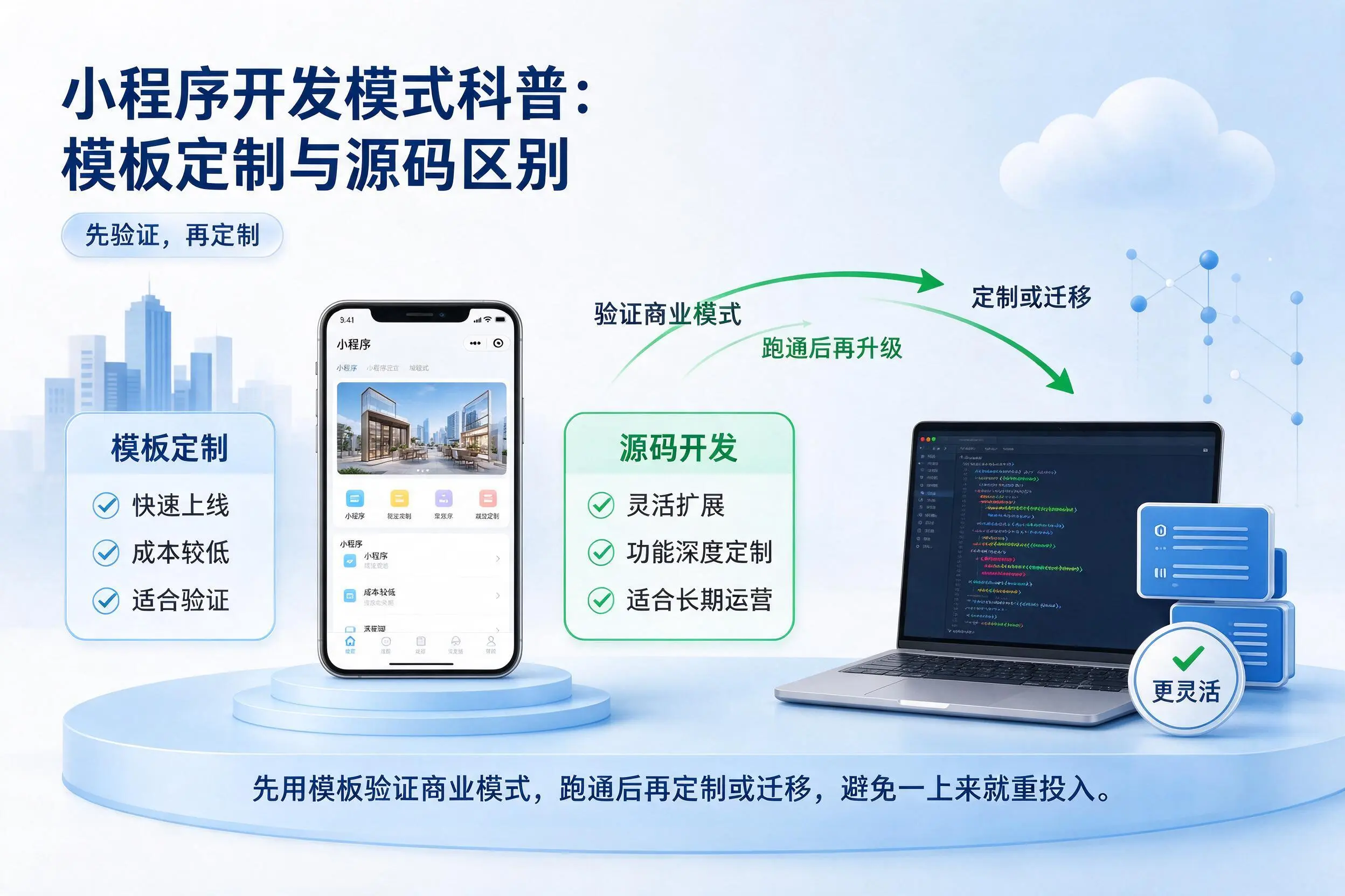 甘南小程序开发模式科普:模板定制与源码区别