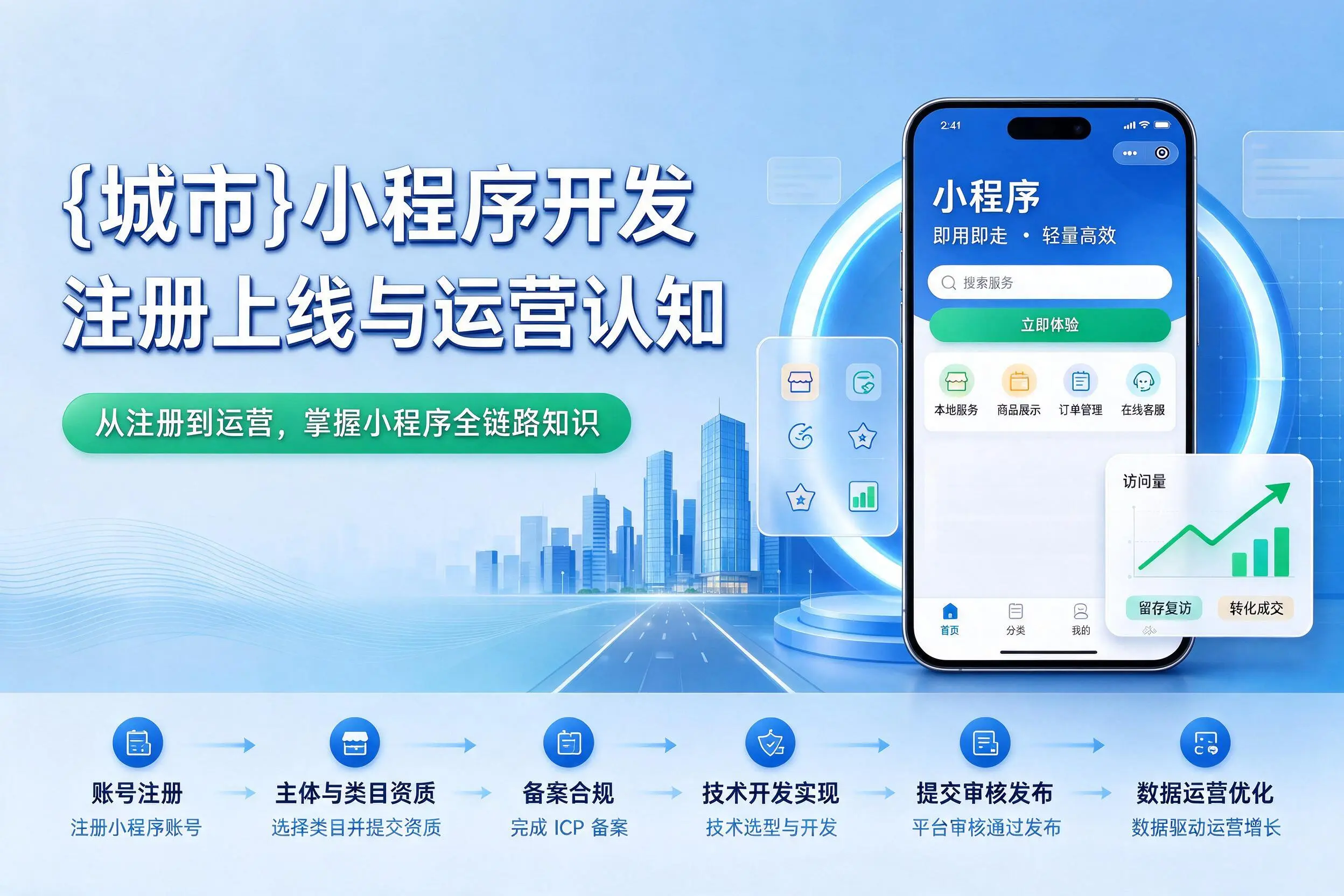 甘南小程序开发基础知识科普：注册上线与运营认知