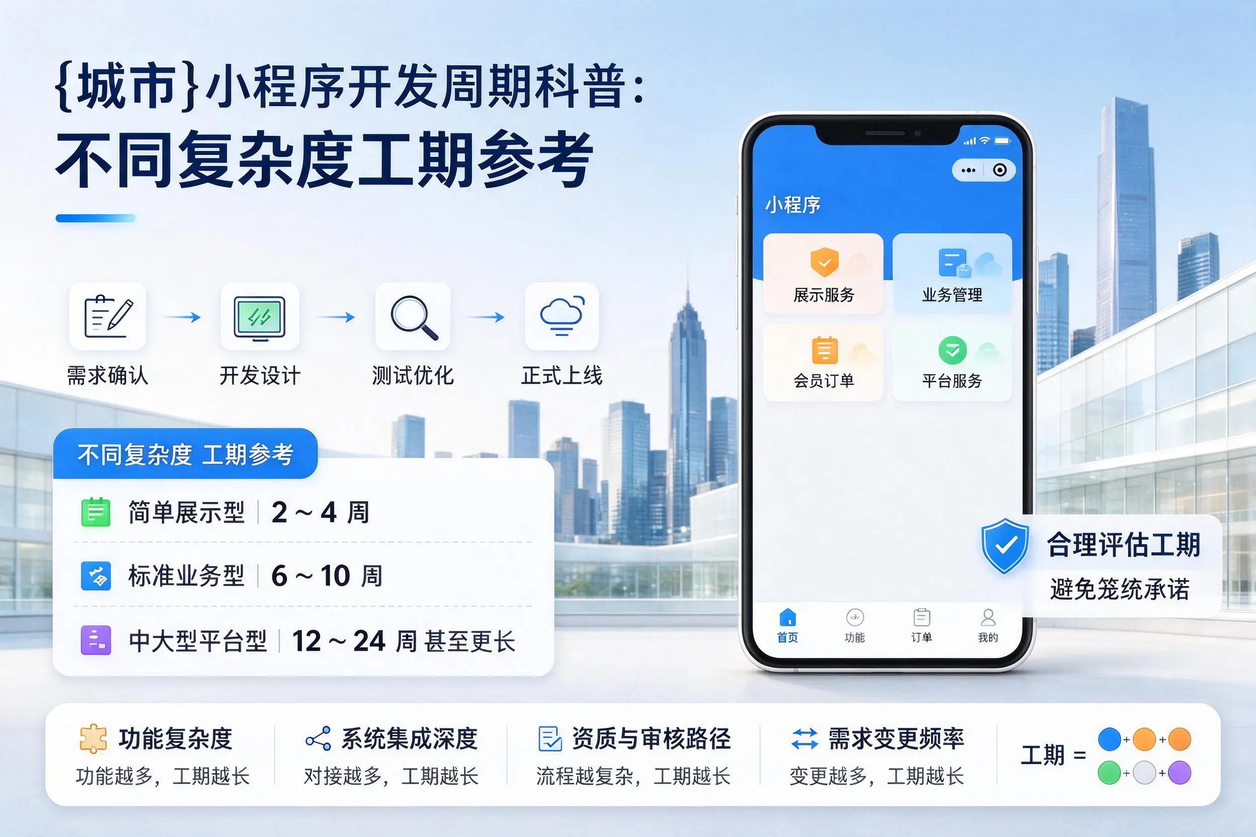甘南小程序开发周期科普：不同复杂度工期参考
