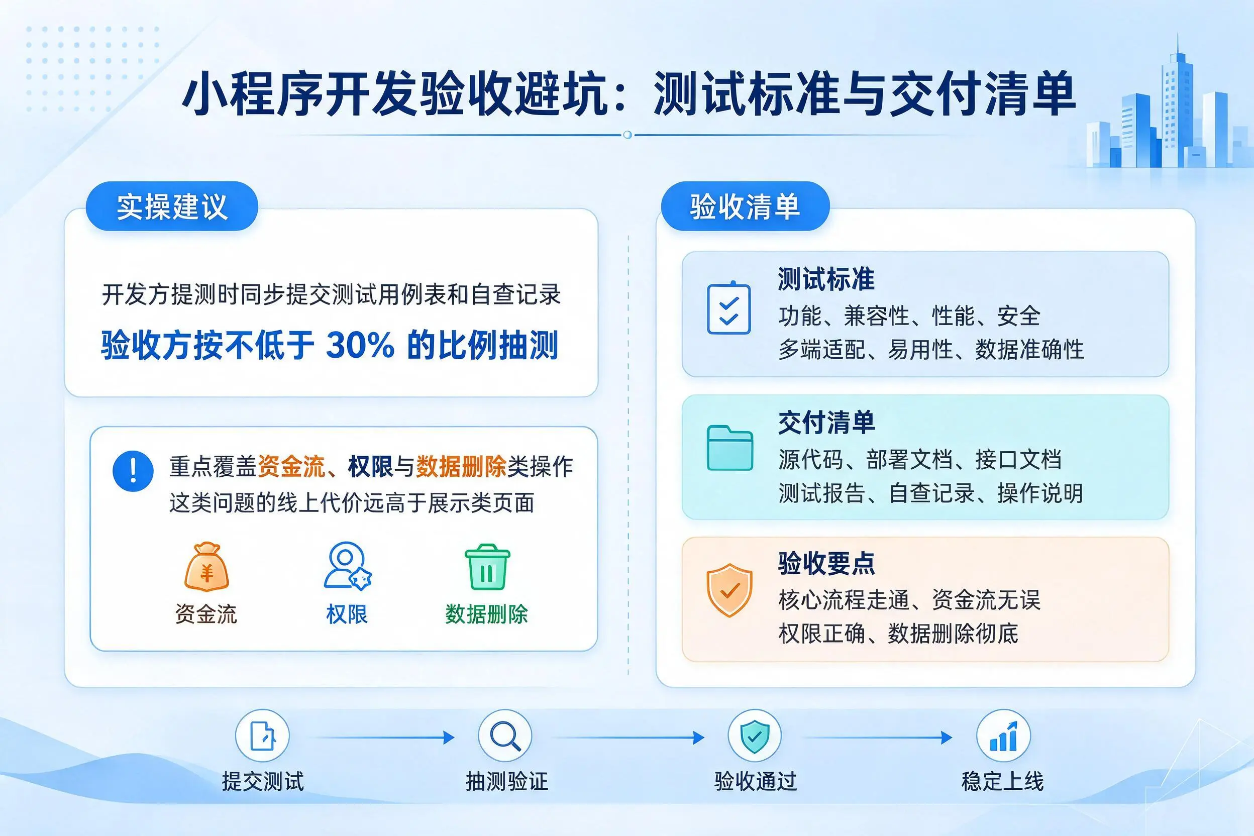 甘南小程序开发验收避坑：测试标准与交付清单