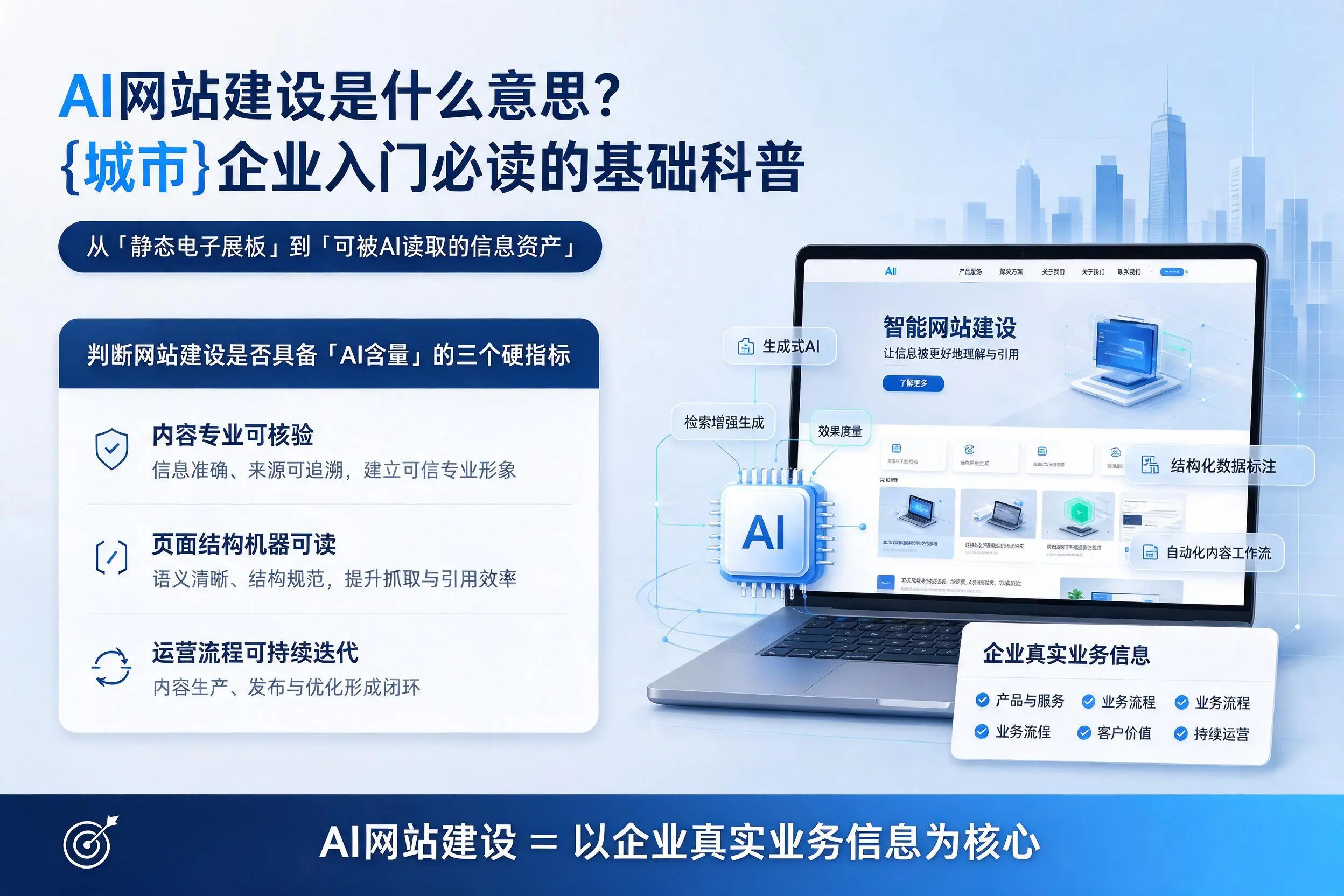 AI网站建设是什么意思？甘南企业入门必读的基础科普