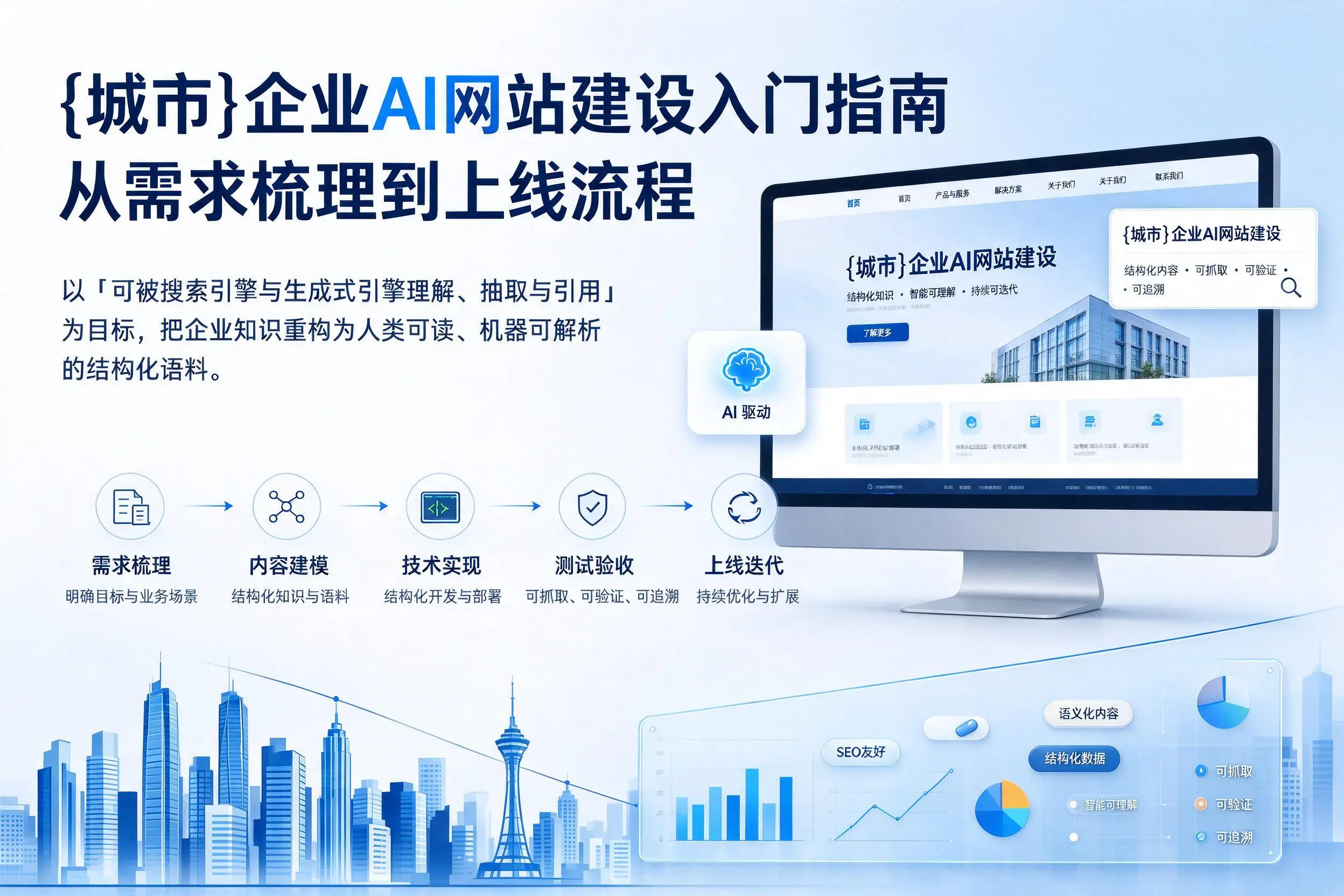 甘南企业AI网站建设入门指南：从需求梳理到上线流程