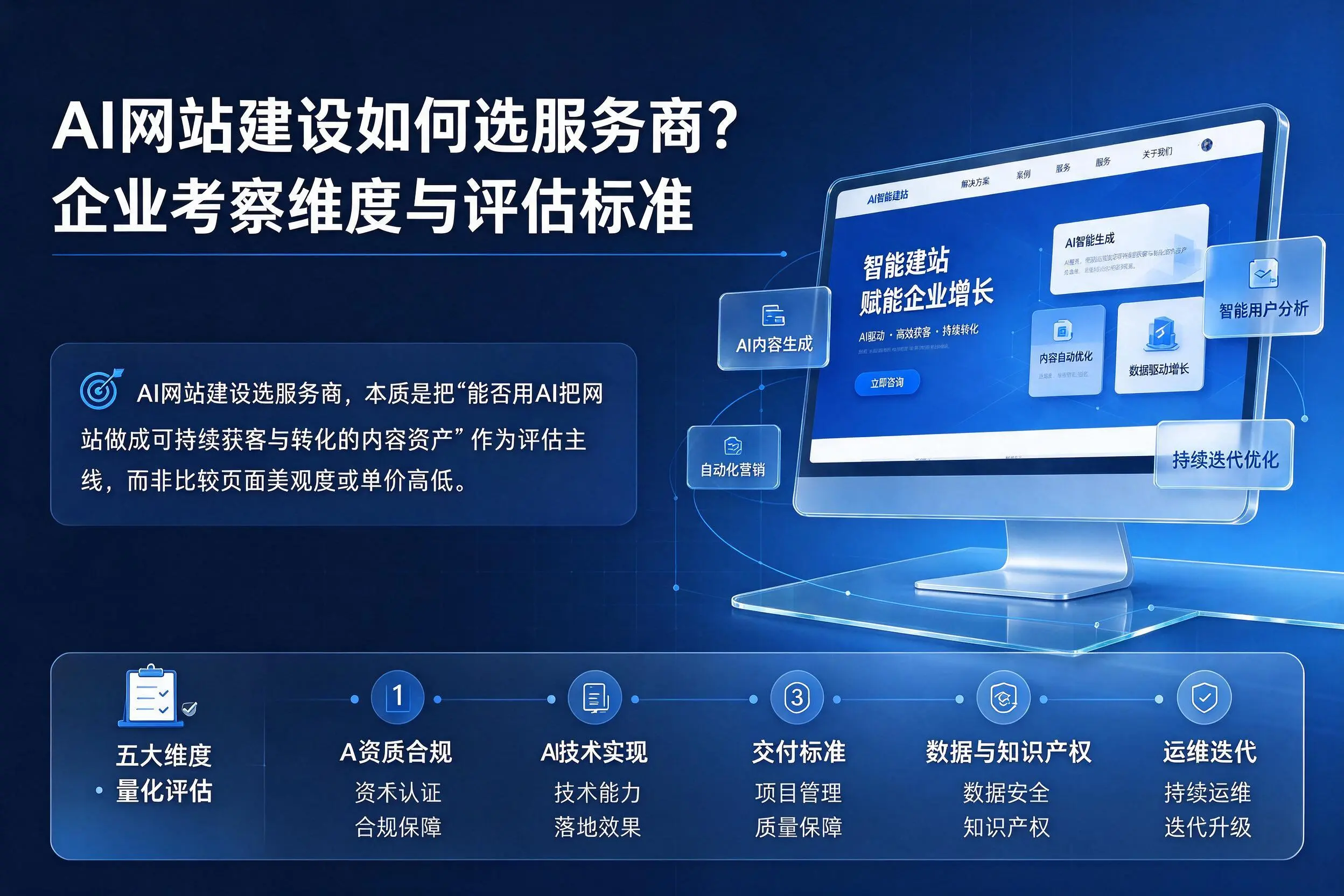 AI网站建设如何选服务商？甘南企业考察维度与评估标准