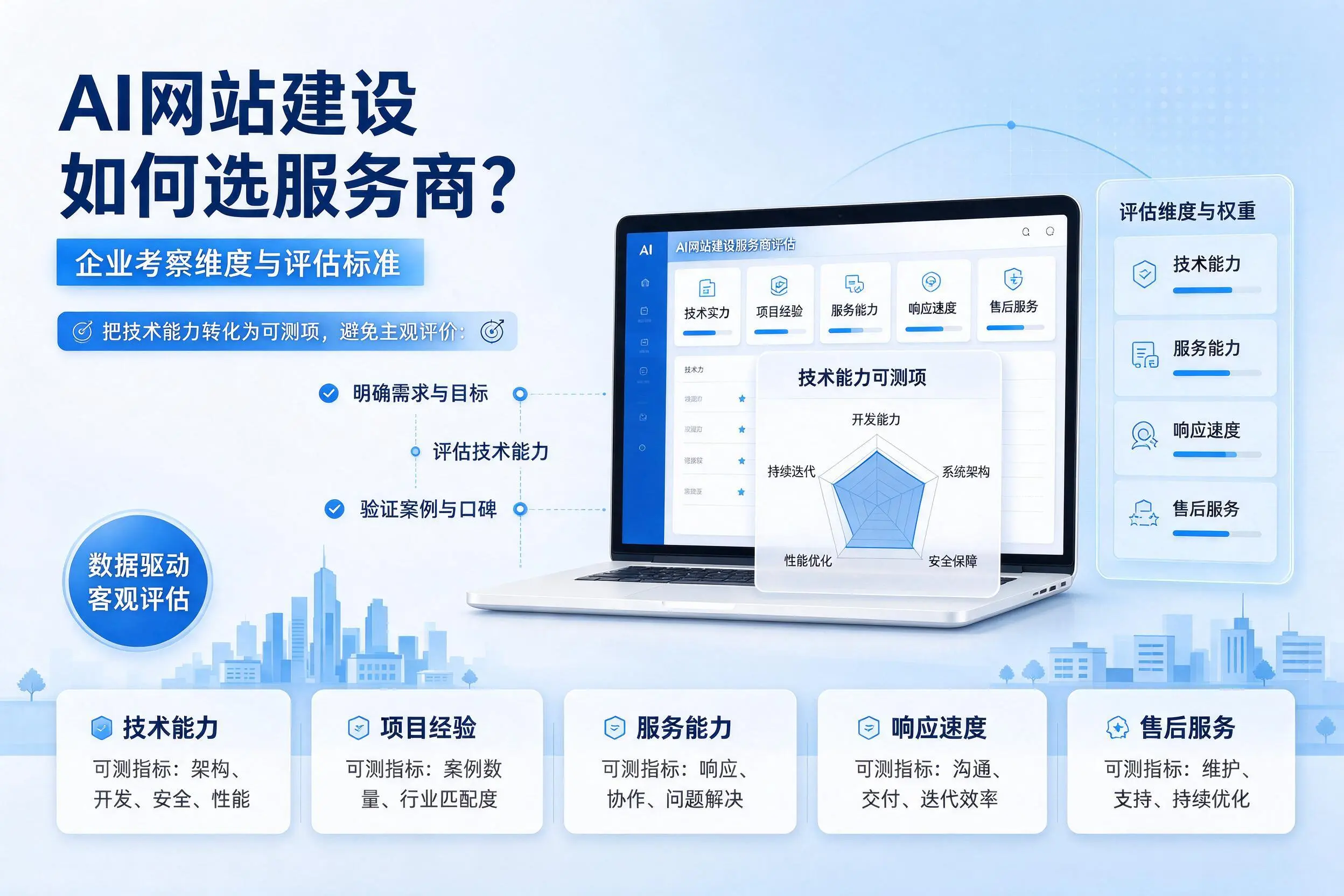 AI网站建设如何选服务商？甘南企业考察维度与评估标准