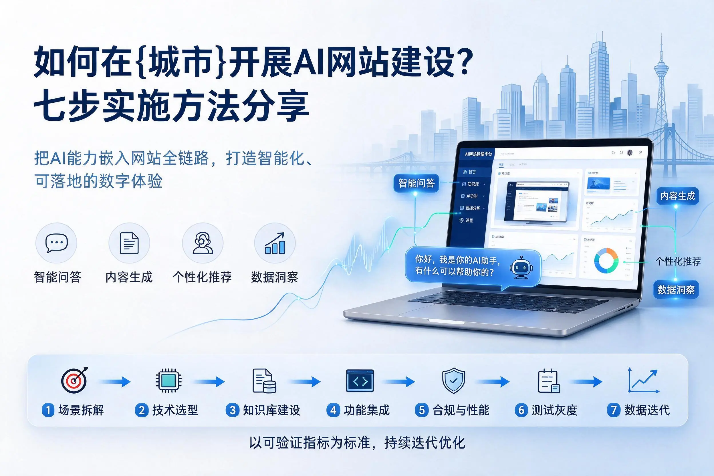 如何在甘南开展AI网站建设？七步实施方法分享