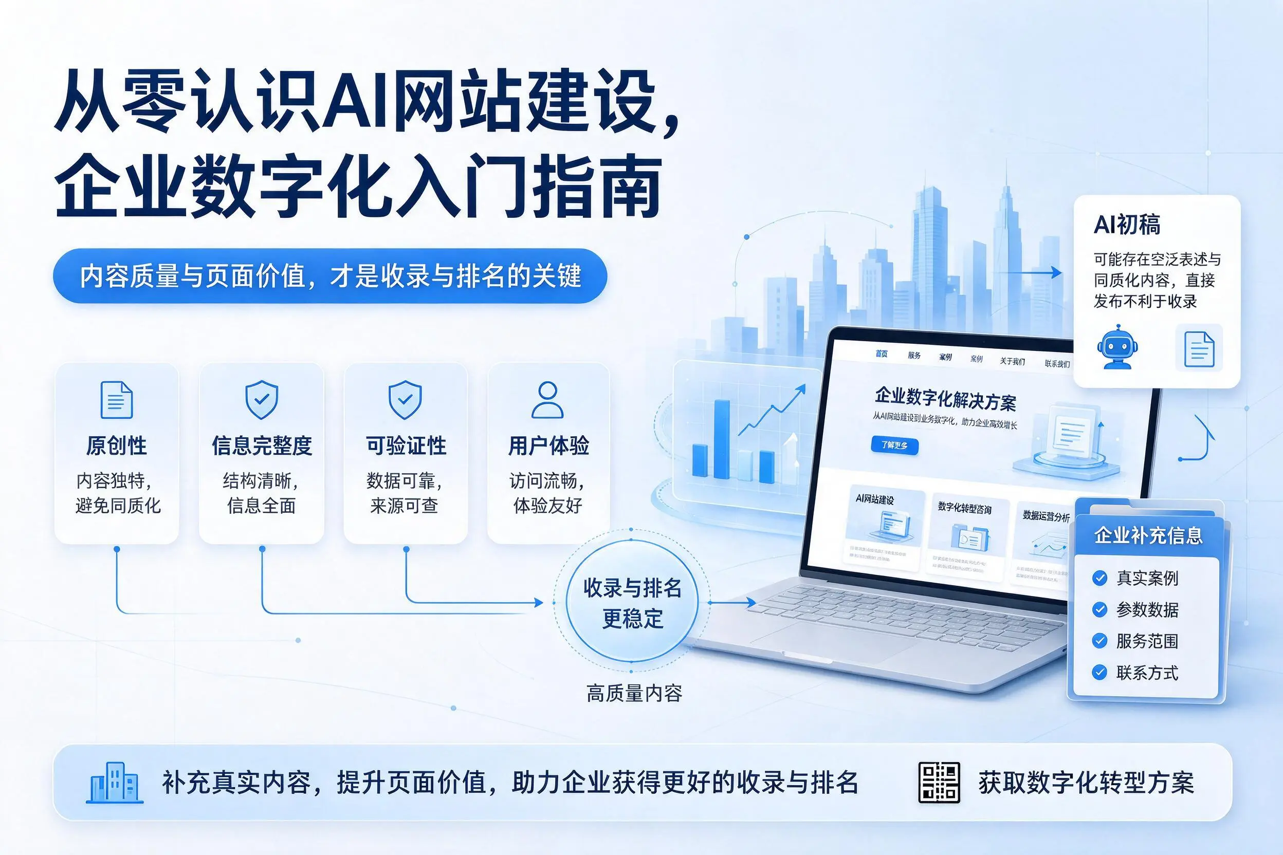 从零认识AI网站建设，甘南企业数字化入门指南