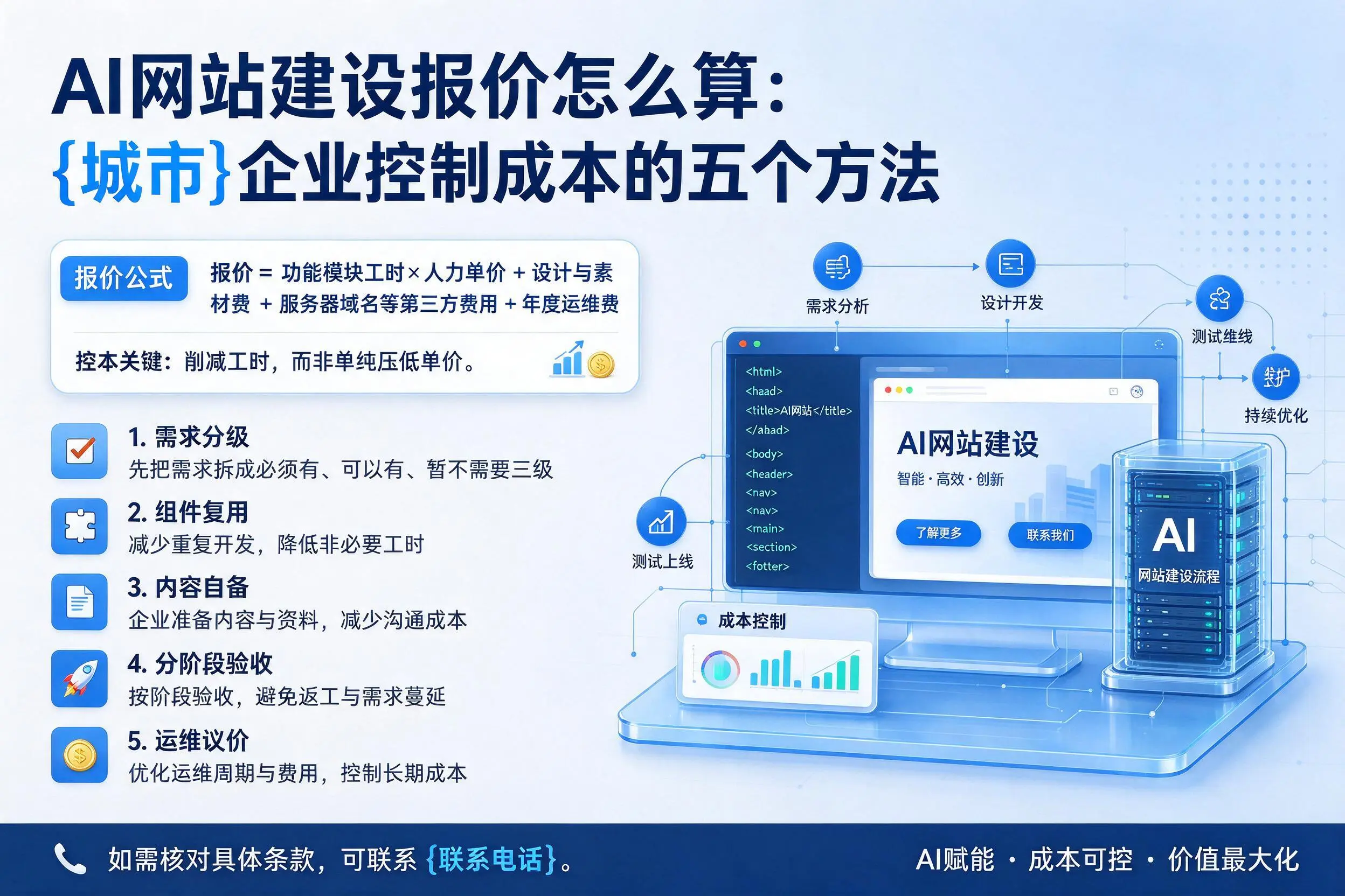 AI网站建设报价怎么算:甘南企业控制成本的五个方法