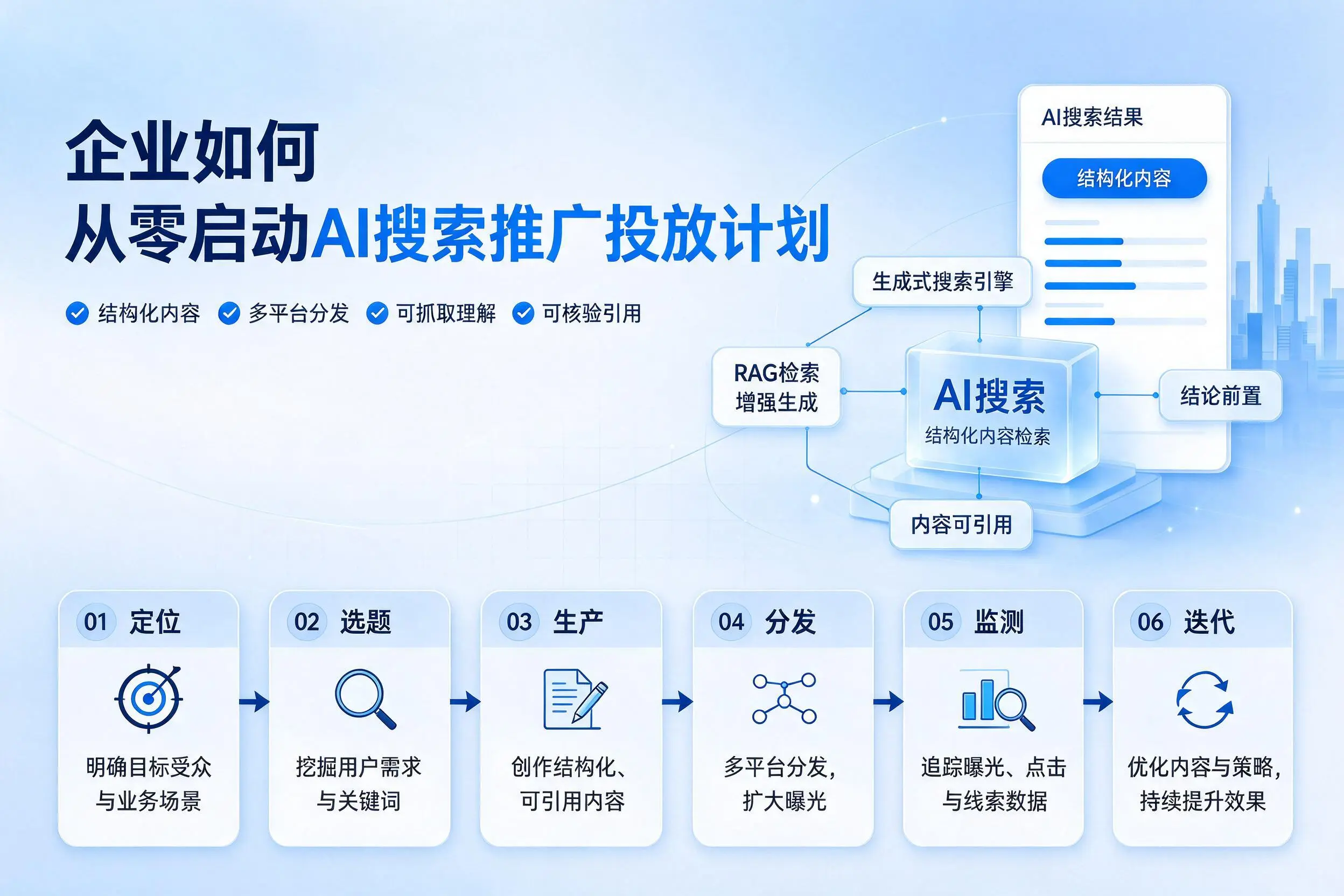 甘南企业如何从零启动AI搜索推广投放计划